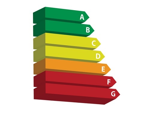 Energiezuinige apparatuur